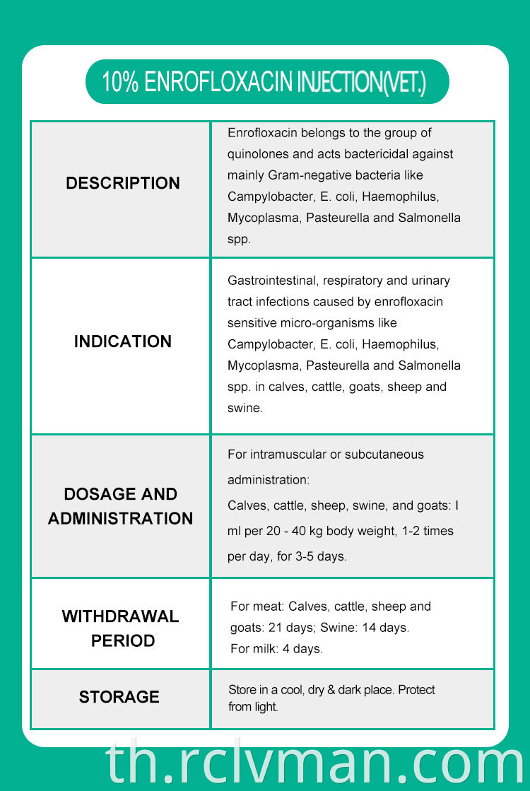 Enrofloxacin Injection 02